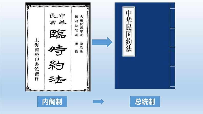 北洋军阀统治时期的政治、经济与文化课件8第7页