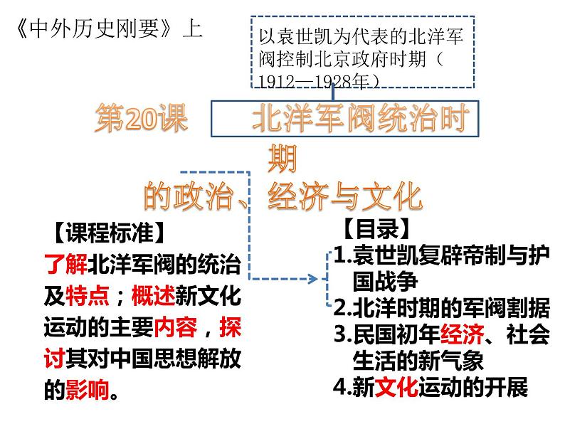 北洋军阀统治时期的政治、经济与文化课件502