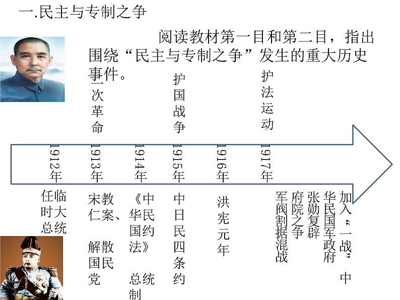 北洋军阀统治时期的政治、经济与文化课件504