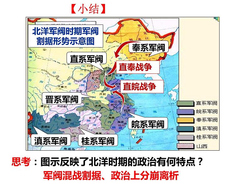 北洋军阀统治时期的政治、经济与文化课件508