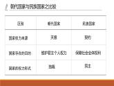 辛亥革命课件12