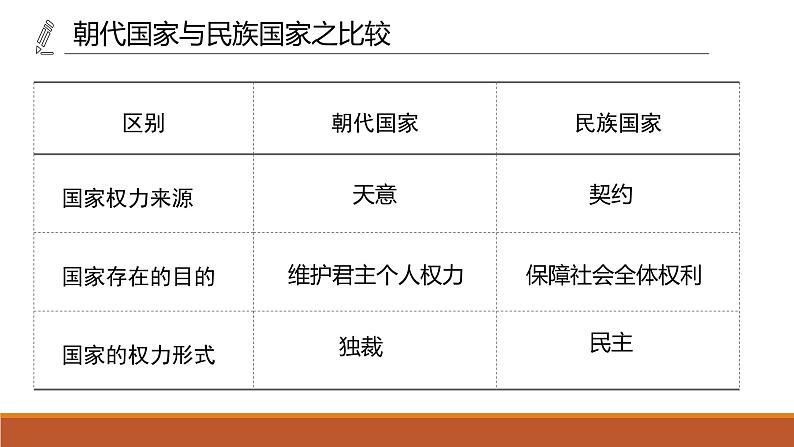 辛亥革命课件12第3页