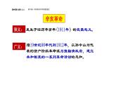 辛亥革命课件5