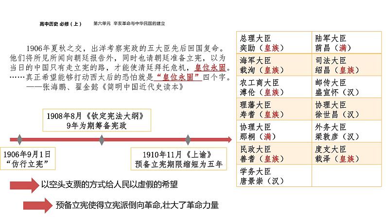 辛亥革命课件5第8页