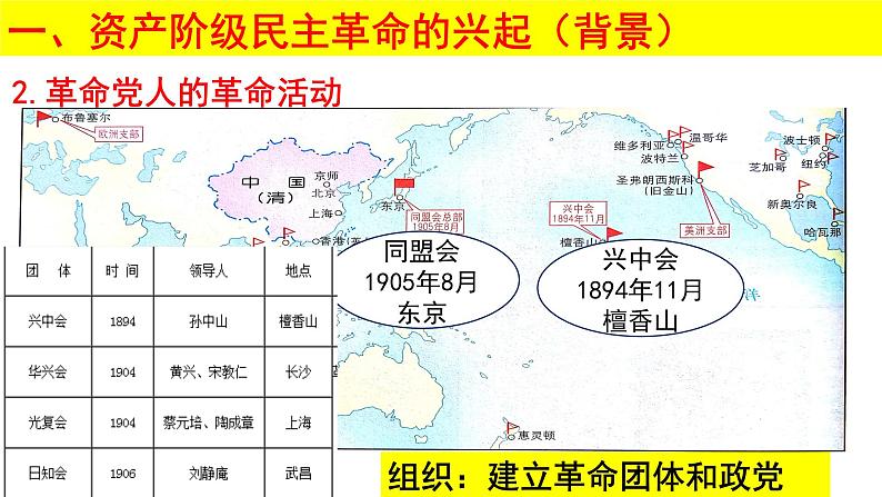 辛亥革命课件2第6页