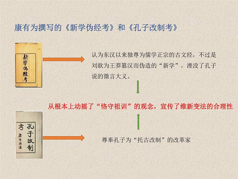 挽救民族危亡的斗争课件13第7页