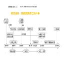 挽救民族危亡的斗争课件10