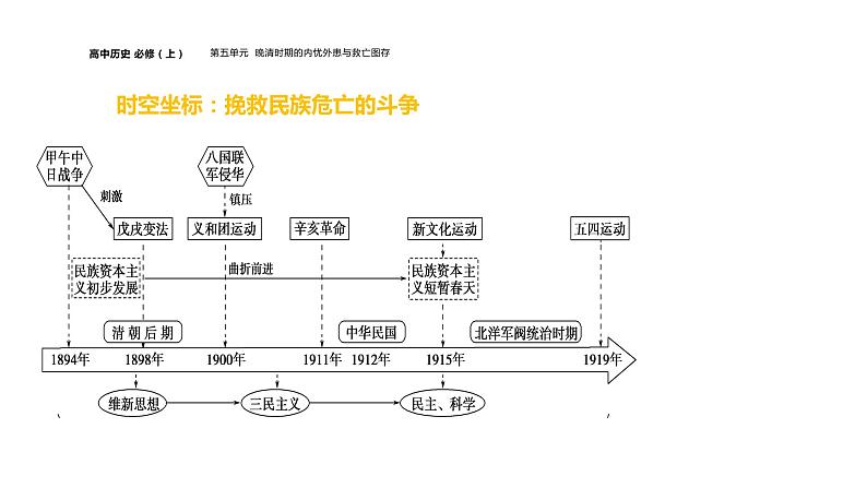 挽救民族危亡的斗争课件1004