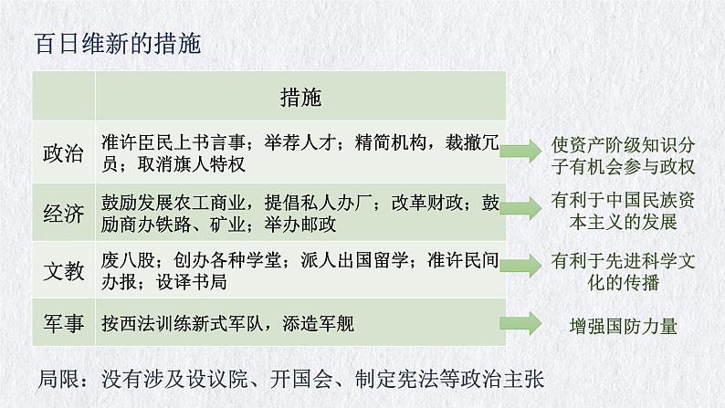 挽救民族危亡的斗争课件6第7页