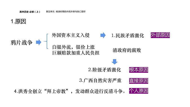 国家出路的探索与列强侵略的加剧课件10第6页