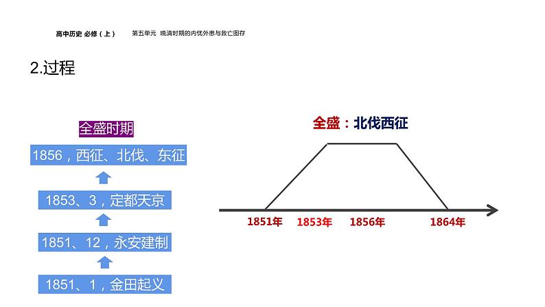 国家出路的探索与列强侵略的加剧课件10第7页