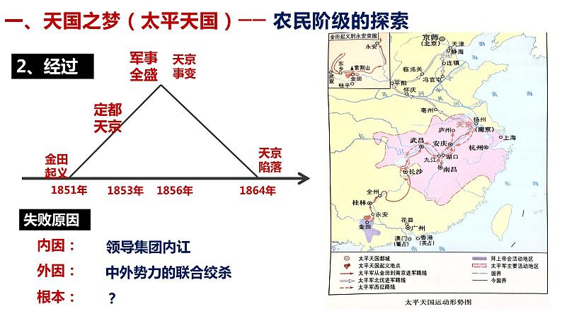 国家出路的探索与列强侵略的加剧课件6第8页