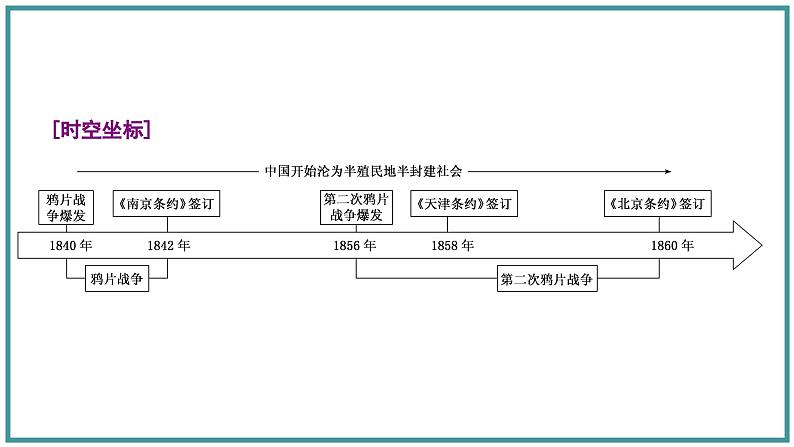 两次鸦片战争课件9第3页