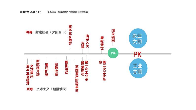 两次鸦片战争课件6第5页