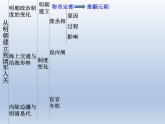 从明朝建立到清军入关课件11
