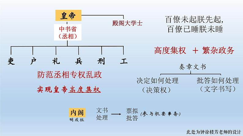 从明朝建立到清军入关课件1006