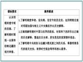 从明朝建立到清军入关课件7
