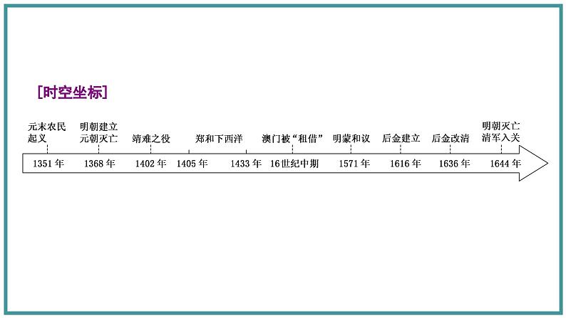 从明朝建立到清军入关课件703