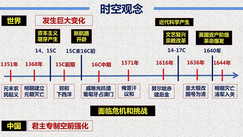 从明朝建立到清军入关课件603