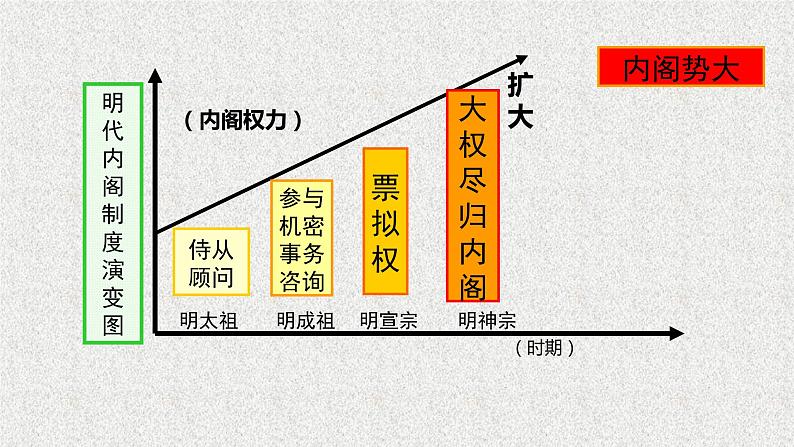 从明朝建立到清军入关课件608