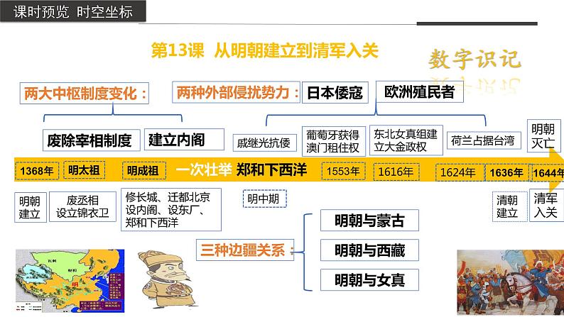 从明朝建立到清军入关课件2第3页