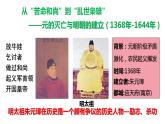 从明朝建立到清军入关课件1