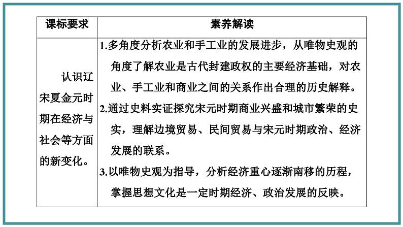 辽宋夏金元的经济、社会与文化课件7第2页