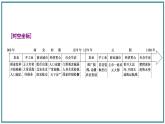 辽宋夏金元的经济、社会与文化课件7