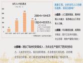 辽宋夏金元的经济、社会与文化课件6