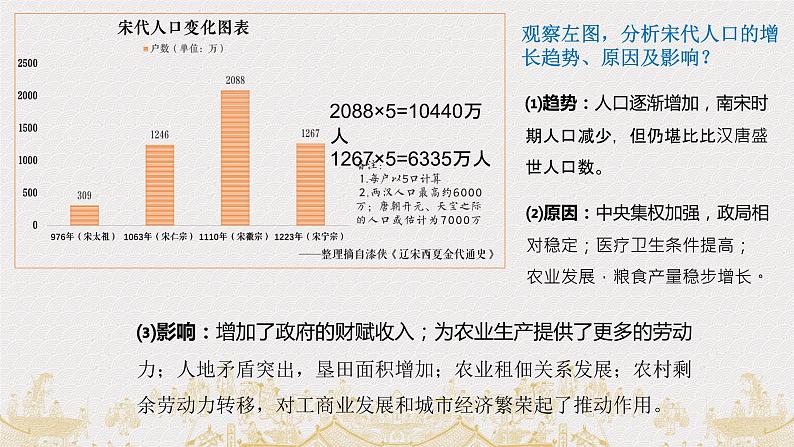 辽宋夏金元的经济、社会与文化课件604