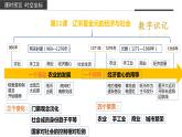 辽宋夏金元的经济、社会与文化课件2