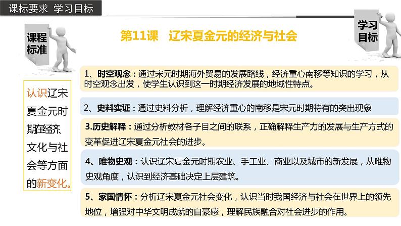 辽宋夏金元的经济、社会与文化课件204