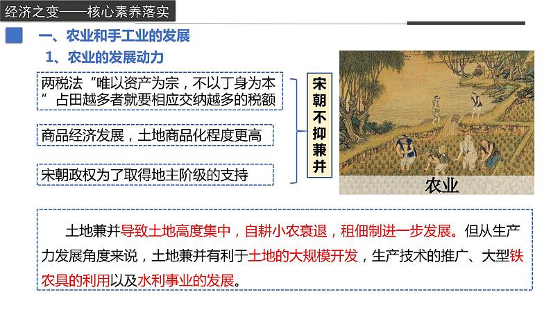 辽宋夏金元的经济、社会与文化课件205