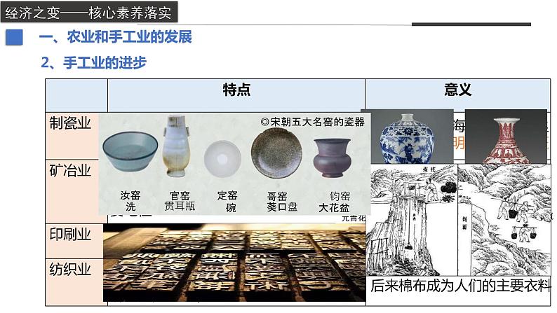 辽宋夏金元的经济、社会与文化课件208