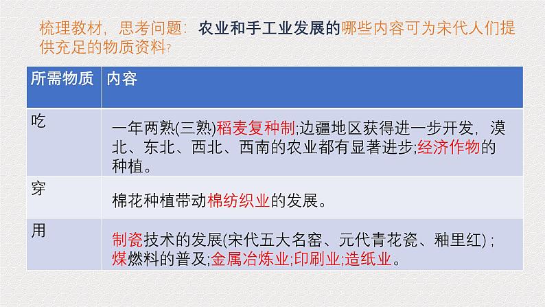 辽宋夏金元的经济、社会与文化课件1第6页