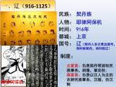 辽夏金元的统治课件8