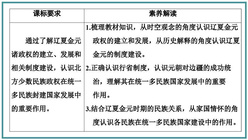 辽夏金元的统治课件6第2页