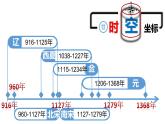 辽夏金元的统治课件4