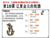 辽夏金元的统治课件1