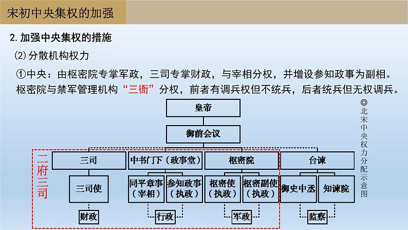 两宋的政治和军事课件12第6页