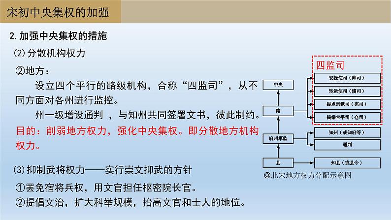 两宋的政治和军事课件12第8页