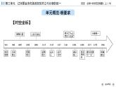 两宋的政治和军事课件11