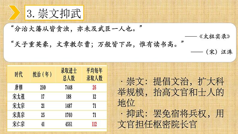 两宋的政治和军事课件9第7页