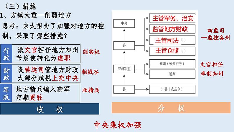 两宋的政治和军事课件308