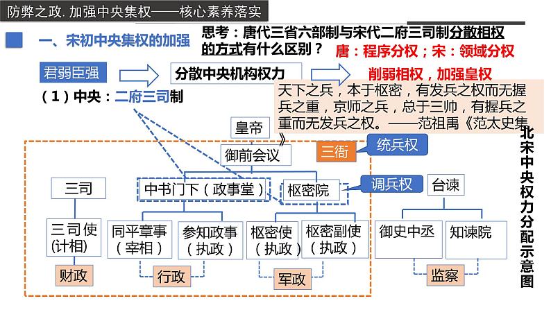 两宋的政治和军事课件208