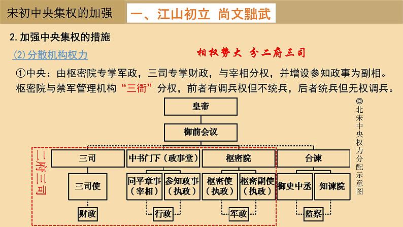 两宋的政治和军事课件104