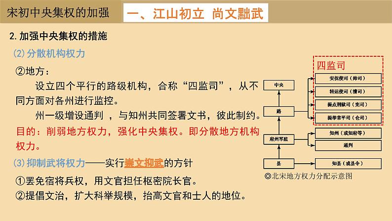 两宋的政治和军事课件105