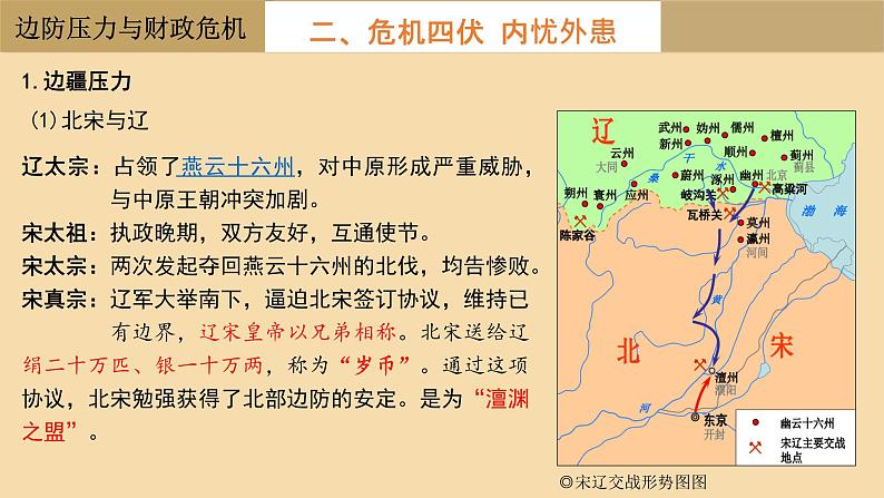 两宋的政治和军事课件107