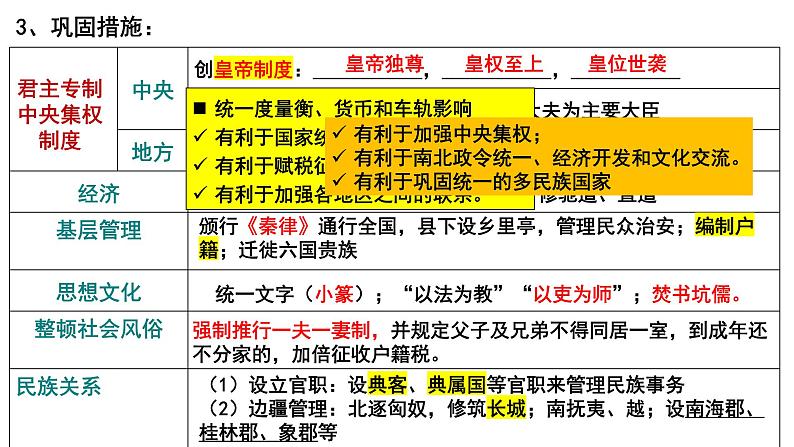 第3课 秦统一多民族封建国家的建立 课件 --2024届高三统编版必修中外历史纲要上册一轮复习第8页