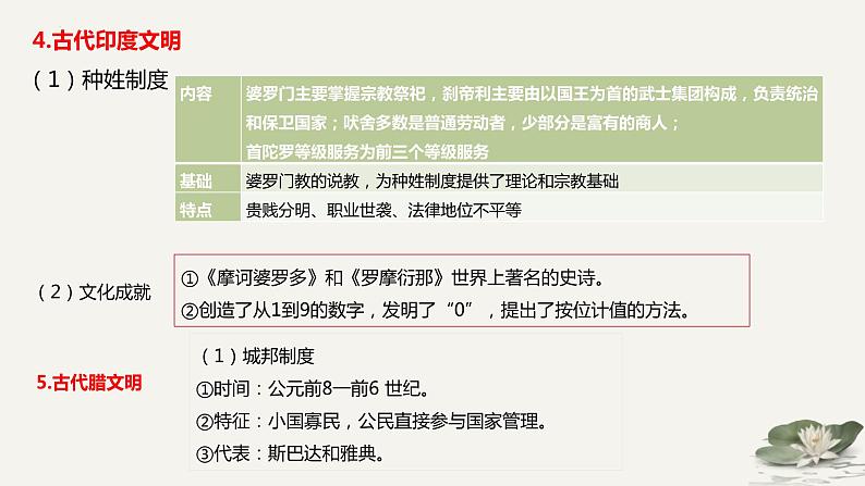 古代文明的产生与发展及中古时期的世界课件--2025届高三统编版（2019）高中历史中外历史纲要下一轮复习第7页